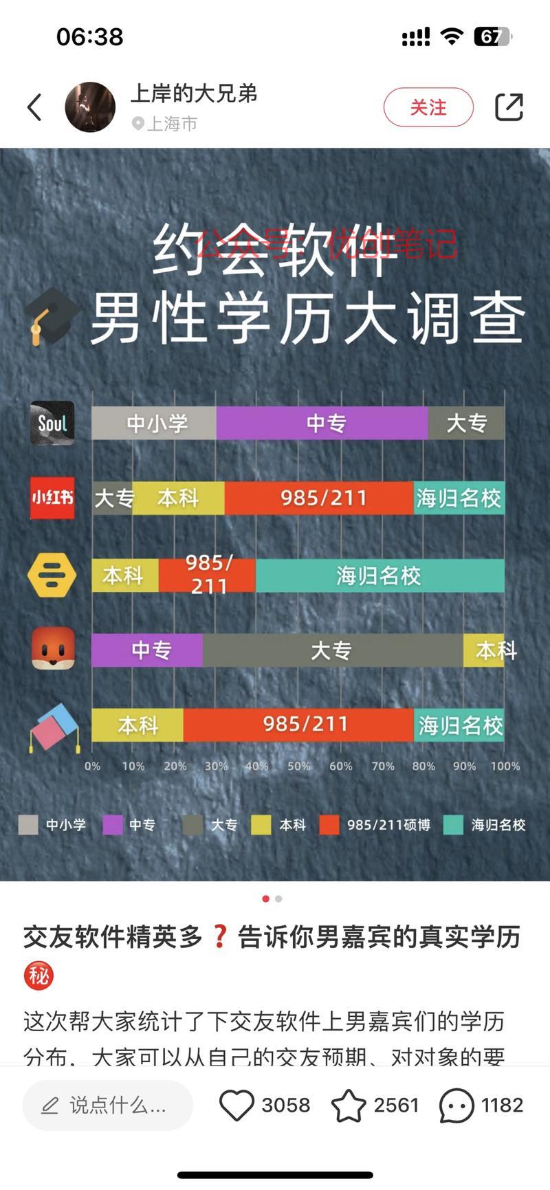 分析了几个主流的社交A…#情报-搞钱线报📢论坛-网创交流-优创圈